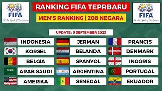 Peringkat Fifa Liga Dunia