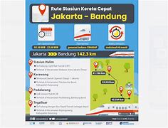 Rute Kereta Cepat Jakarta Bandung Berapa Jam